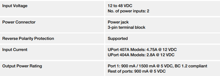 هاب USB صنعتی چهار پورت موگزا MOXA UPort 404-T 4-Port Industrial USB Hub