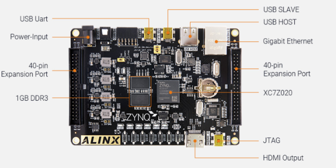 ALINX AX7020  برد توسعه زینک آیلینکس AX7020
