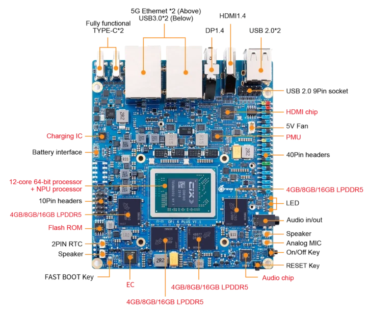 Orange Pi 6 Plus 32GB - اورنج پای 6 پلاس با رم 32 گیگ