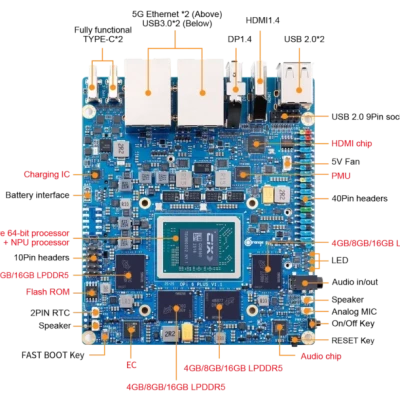 Orange Pi 6 Plus 32GB - اورنج پای 6 پلاس با رم 32 گیگ